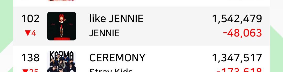 FOR THE FIRST TIME LJ IS BELOW #100 WE'RE IN RISK PLEASE STREAM!!!