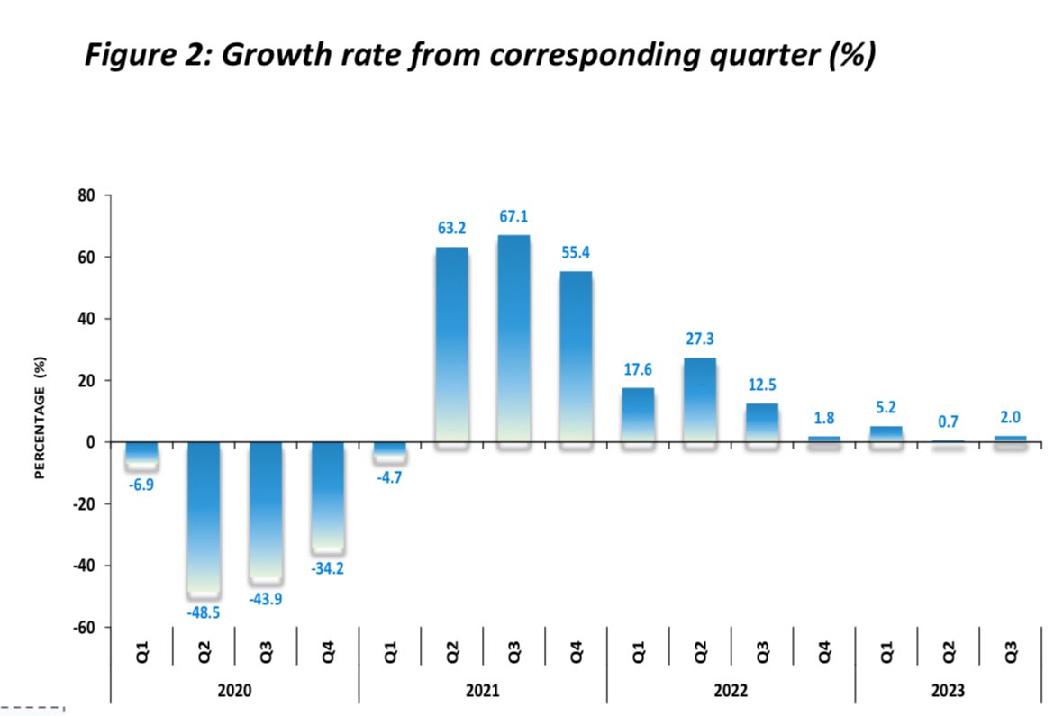 -More than half of government revenue
-Major infrastructure projects are viable only becoz of tourism
-Resorts alone provide 60k jobs
-Tourism direct GDP over 35%
-Major forex earner
Yet we ask, what real benefits have we truly gained from tourism? Our economy is  built on it!