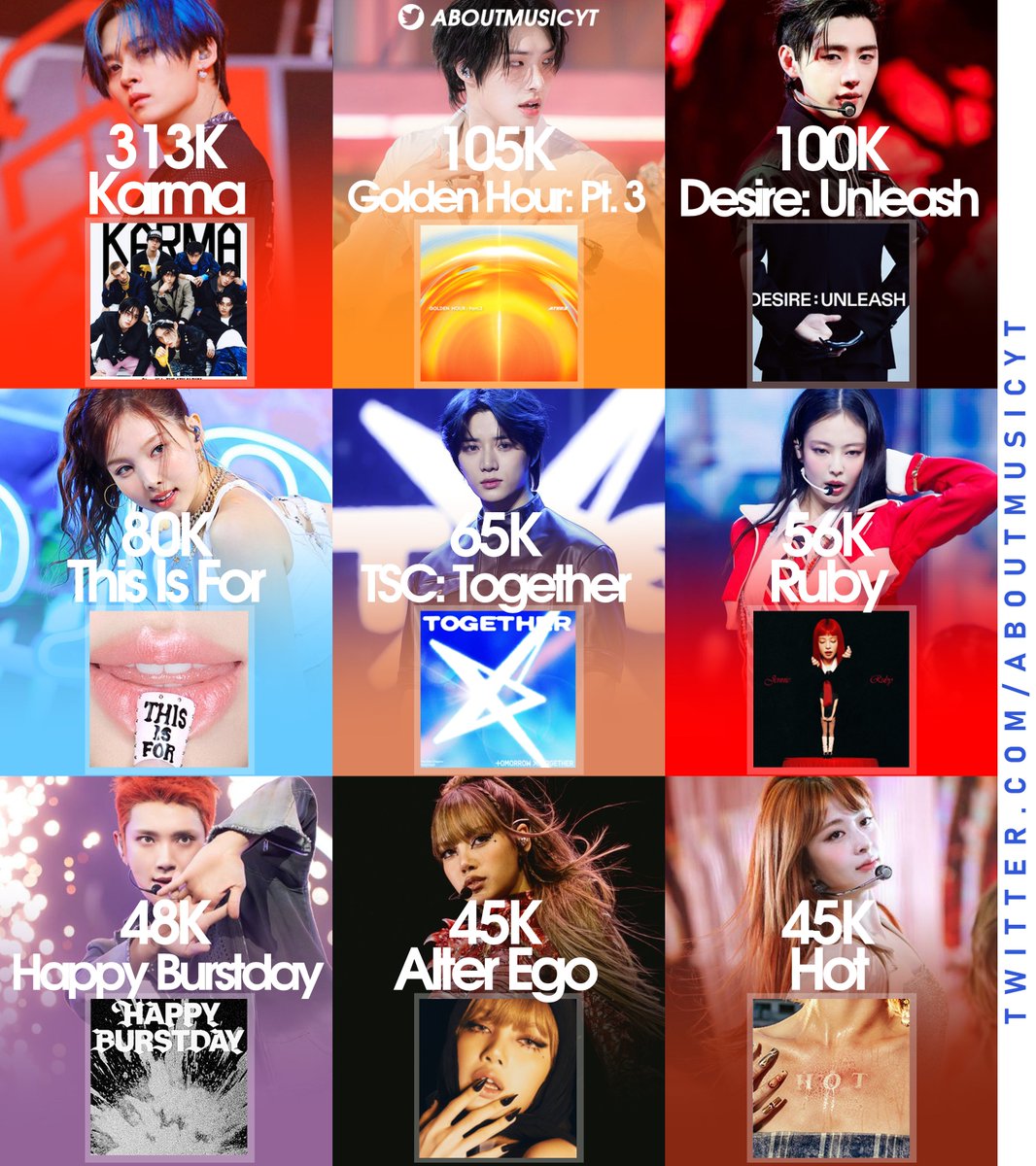 Biggest first week sales of kpop albums in 2025 on Billboard 200 so far: