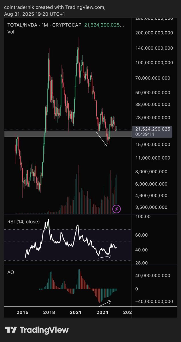 cointradernik's tweet image. I mean if it’s gonna happen it’s surely gonna happen now