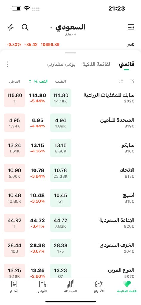 احد فاهم اللي جالس يصير ؟