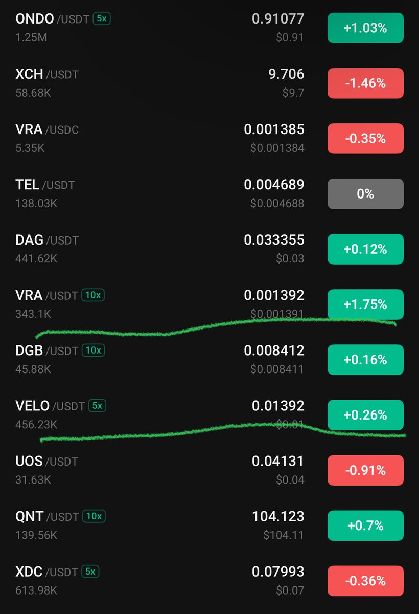 egragcrypto's tweet image. The Matrix and Algos hits again: 

 #VELO 0.01392 and #VRA 0.001392 both of them will go to digits to the left side