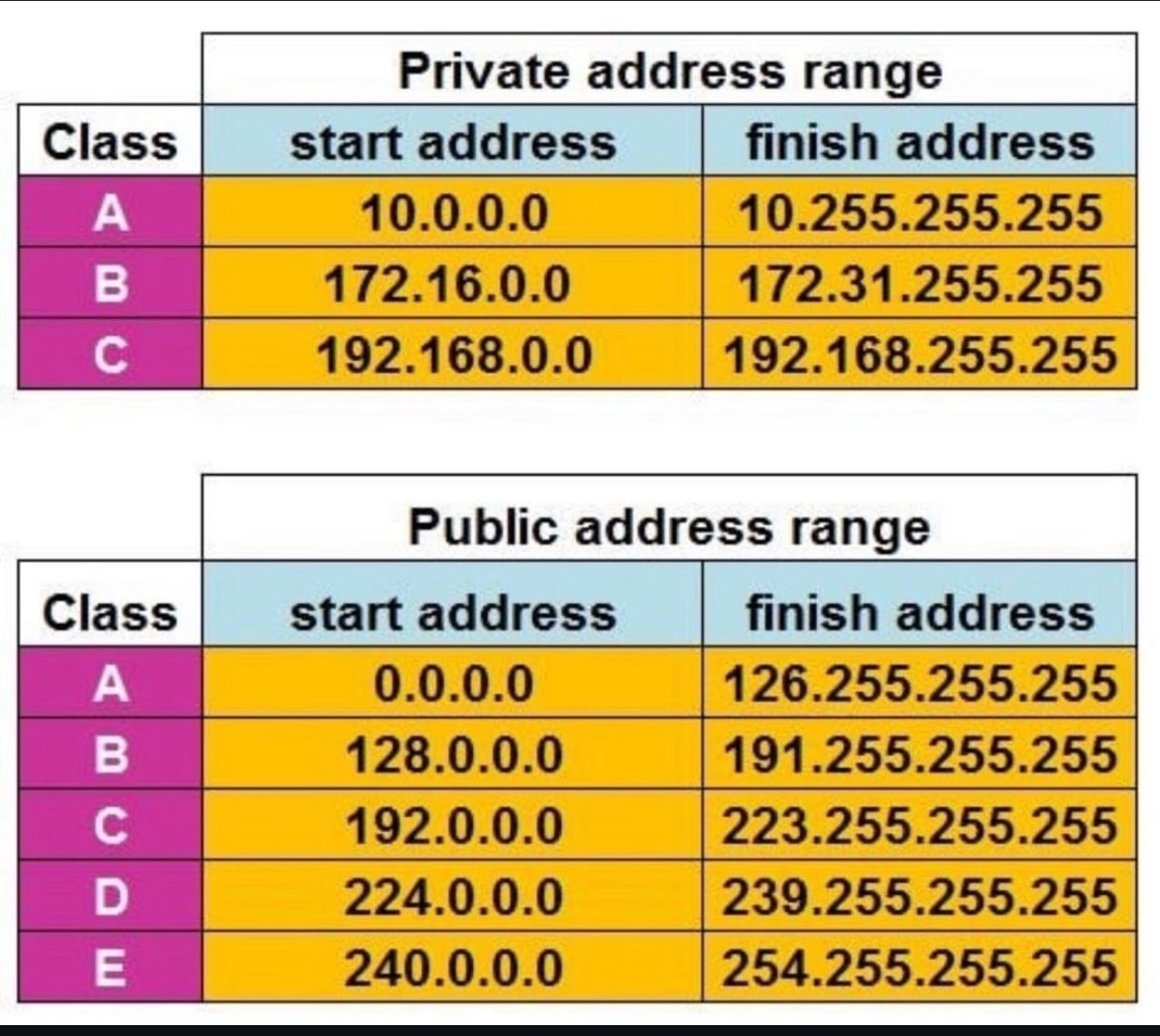 IPCisco (@ip_cisco) on Twitter photo Private Address Range!!! | IPCisco
.
Learn IPV4: ipcisco.com/lesson/ip-addr…
.
Please Retweet..:)
.
#ccna #ipaddress #cisco Private Address Range!!! | IPCisco
.
Learn IPV4: ipcisco.com/lesson/ip-addr…
.
Please Retweet..:)
.
#ccna #ipaddress #cisco