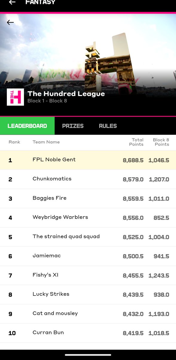 109.5 lead with 100 balls to go 😬😬😳😳