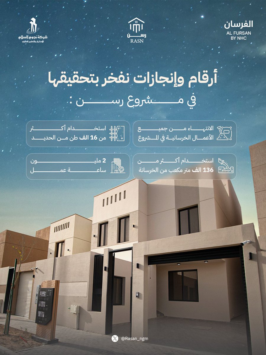 أرقام ومنجزات نفخر بتحقيقها في #فلل_رسن ..

خطوات لبناء مجتمع نوعي ومستقبل مزدهر في #وجهة_الفرسان 

#NHC