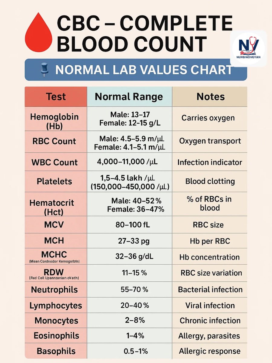 Doctors__squad's tweet image. CBC …..