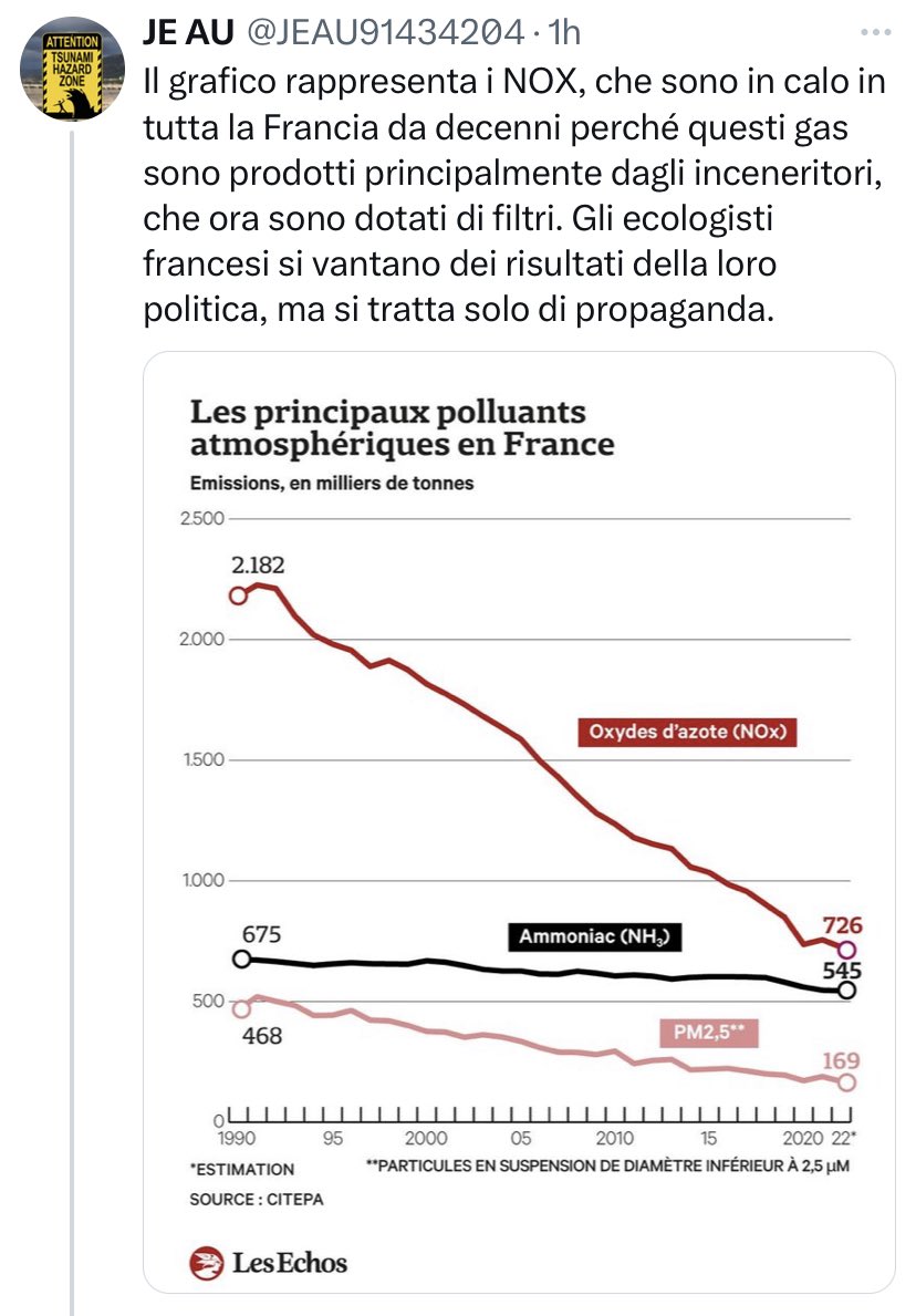 Il prof. Andrea Roventini, professore ordinario di Economia Politica alla <a href="/ScuolaSantAnna/">ScuolaSantAnna</a> di Pisa, non un quisque de populo, qui su 𝕏 <a href="/AndreaRoventini/">Andrea Roventini</a>, diffonde un grafico dal quale si evidenzia come si è ridotto l’inquinamento a Parigi che - secondo la sua lettura - sarebbe