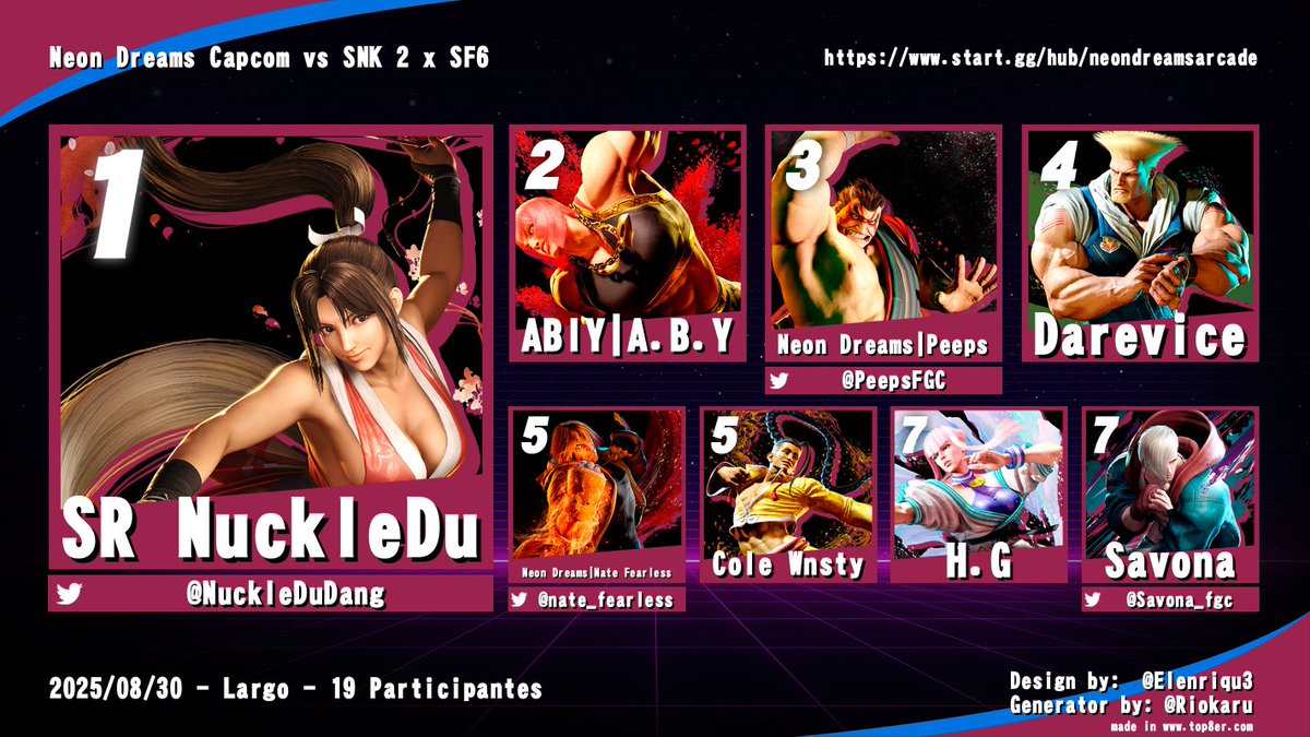 Results from yesterday's SF6 #44 x CVS2 #4!

CVS2
🥇HG
🥈<a href="/Fighters_Gen/">天 Fighters Generation</a> 
🥉 <a href="/therealautman/">Ryan Andrew</a> 
🏅 Beav
5th DABEATCONDUCTA / ND|Indigo
7th ND|Kazenko

SF6
🥇 <a href="/NuckleDuDang/">Du Dang</a> 
🥈 <a href="/ABY_FGC/">A.B.Y</a> 
🥉 <a href="/LePeeperino/">Peeps</a> 
🏅 Darevice
5th <a href="/nate_fearless/">Nate Fearless 🇺🇸🇳🇬</a> / Wole Wnsty
7th HG / <a href="/Savona_fgc/">Savona</a>