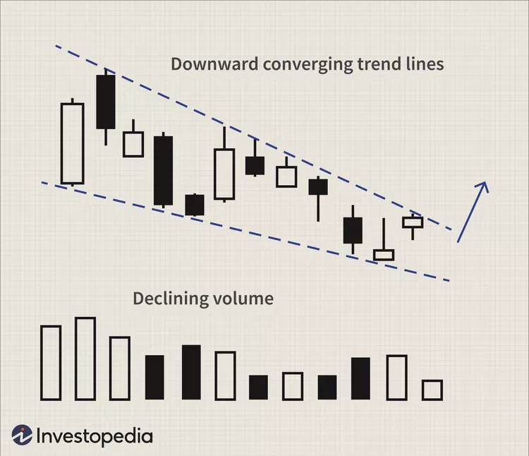 Falling Wedge for $CRO? 🤔

Let's discuss this bullish indicator live on stream! 🔴
Link down below 👇🔗