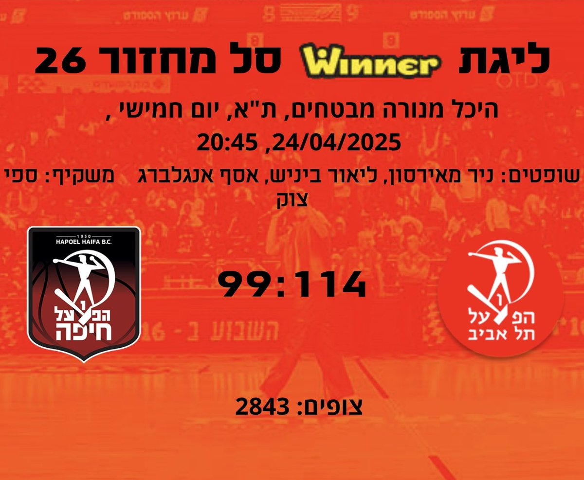 איזה פסיכי שאתמול נסעו לגרין 4000 איש ששילמו 75 שקל לכרטיס ושרפו ארבע שעות בדרכים ועוד שעתיים משחק כדי לראות קבוצה שסוחטת תיקו מבני ריינה,
ושנה שעברה הגיעו פחות מ3000 איש שהם פחות מחצי מכמות המנויים למשחק ''בית'' שבוע וחצי אחרי זכייה היסטורית ביורוקאפ.

אין מוצר עם ירידת ערך כמו