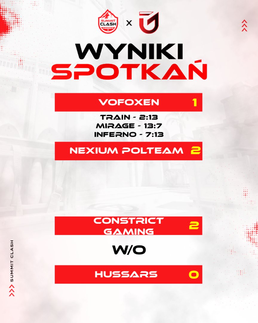 Summit Clash (@summitclash) on Twitter photo Znamy finalistów turnieju Summit Clash CS2!
Przed nami emocje na najwyższym poziomie – wielki finał!
 <a href="/POLteam_club/">POLteam</a> i <a href="/constrict_gg/">Constrict Gaming</a> staną do pojedynku o miano najlepszej drużyny turnieju!
Dziękujemy <a href="/VoFoxenEsport/">VoFoxen</a> za udział w turnieju i życzymy powodzenia w przyszłości! Znamy finalistów turnieju Summit Clash CS2!
Przed nami emocje na najwyższym poziomie – wielki finał!
 <a href="/POLteam_club/">POLteam</a> i <a href="/constrict_gg/">Constrict Gaming</a> staną do pojedynku o miano najlepszej drużyny turnieju!
Dziękujemy <a href="/VoFoxenEsport/">VoFoxen</a> za udział w turnieju i życzymy powodzenia w przyszłości!