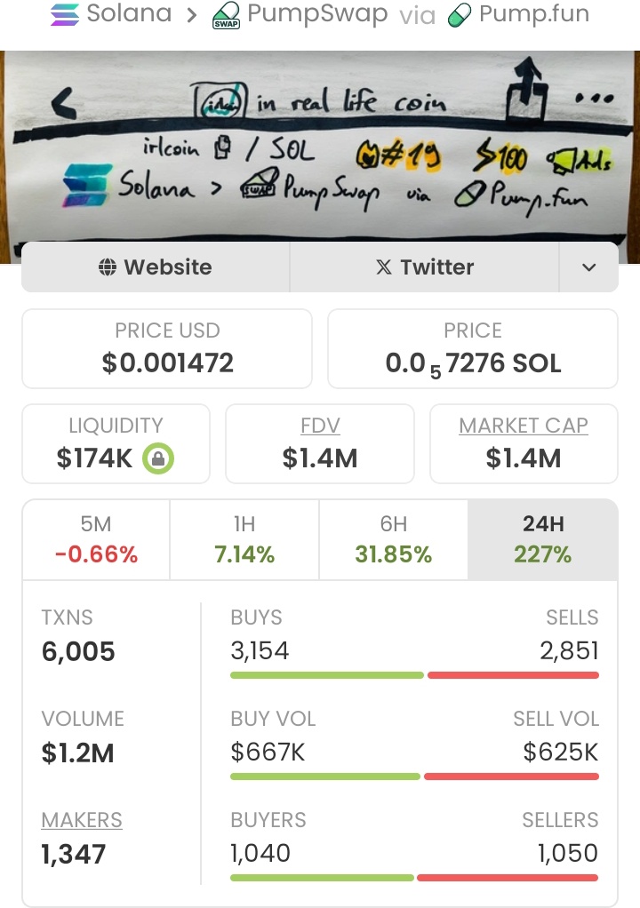 signalprodigy's tweet image. $IRLCOIN kept it low-key but delivered massive gains in my private TG! 🚀

Locked in a solid 400x run, huge congrats to my TG fam! 🏆

Ca: FwZxfG6WHcAAJD5ShYZZQNQCNgtrw2oniQhoDXR5pump

 #wildcardgame