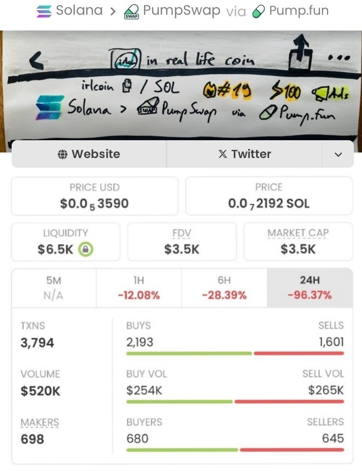 signalprodigy's tweet image. $IRLCOIN kept it low-key but delivered massive gains in my private TG! 🚀

Locked in a solid 400x run, huge congrats to my TG fam! 🏆

Ca: FwZxfG6WHcAAJD5ShYZZQNQCNgtrw2oniQhoDXR5pump

 #wildcardgame