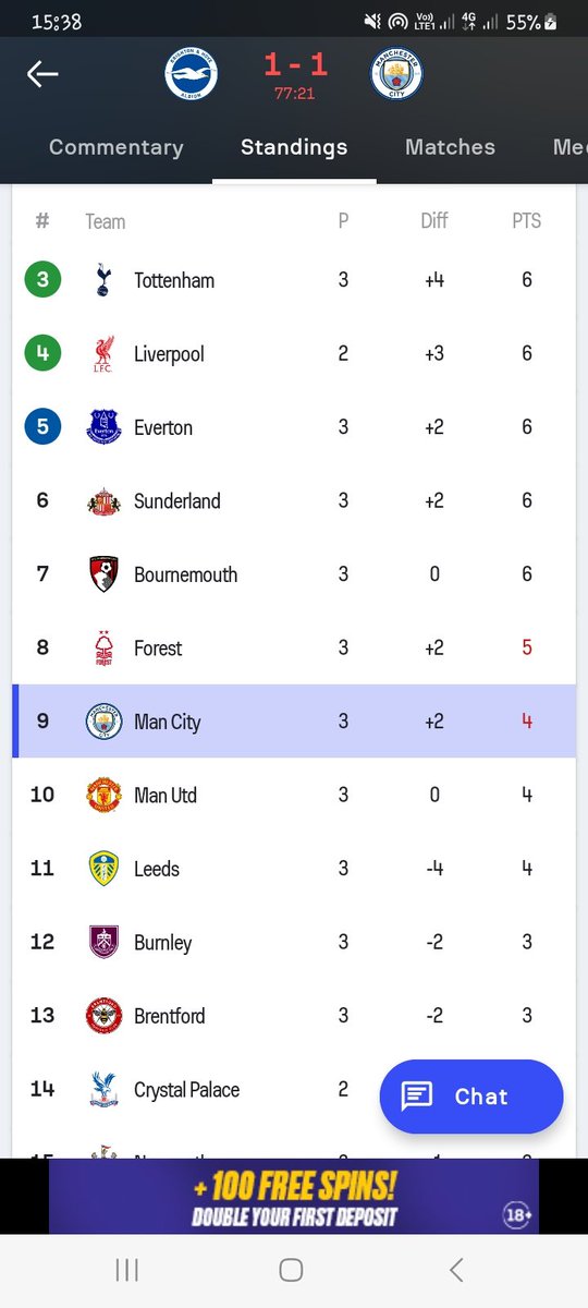 No one is making noise about this.... Pep fraudiola