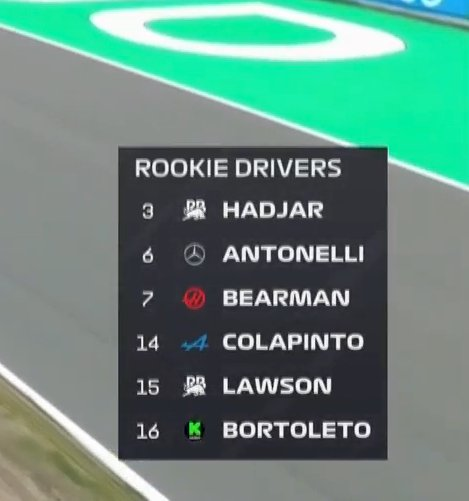 blog_formula1's tweet photo. VOLTOU O GRÁFICO JUSTO HOJE ENTENDI https://t.co/EIj8kRjldO