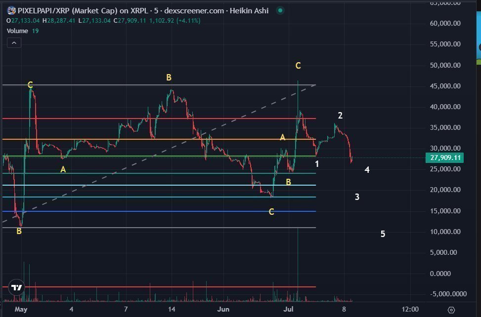 BunnyBoy π¦ (@bunnyboytime) on Twitter photo Day Two Hundred Twenty Eight (8/31/2025) of charting $PIXELPAPI <a href="/PixelPapiXRPL/">PIXEL PAPI</a> on $XRP and
<a href="/First_Ledger/">First Ledger</a>
No change today. Day Two Hundred Twenty Eight (8/31/2025) of charting $PIXELPAPI <a href="/PixelPapiXRPL/">PIXEL PAPI</a> on $XRP and
<a href="/First_Ledger/">First Ledger</a>
No change today.