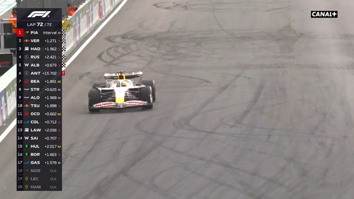 ISACK HADJAR 3e DU GRAND PRIX DES PAYS-BAS !!!

IL EST GÉNIAL LE MÔME !!!

À 20 ANS, 11 MOIS ET 3 JOURS, C'EST LE PLUS JEUNE FRANÇAIS À MONTER SUR UN PODIUM EN F1 !!!

#F1 #GPdesPaysBas #Zandvoort