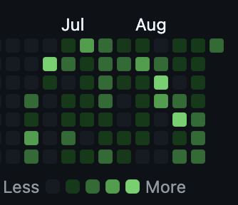 SKORM1700's tweet photo. Building quality products is tough but rewarding, when you got positive feedback from users. 🙌 

600+ commits in 2 months - bug fixes, new features, endless iterations. 💻✨ 

Absolutely loving this grind 🚀💪 https://t.co/Gq6SIcUWzL
