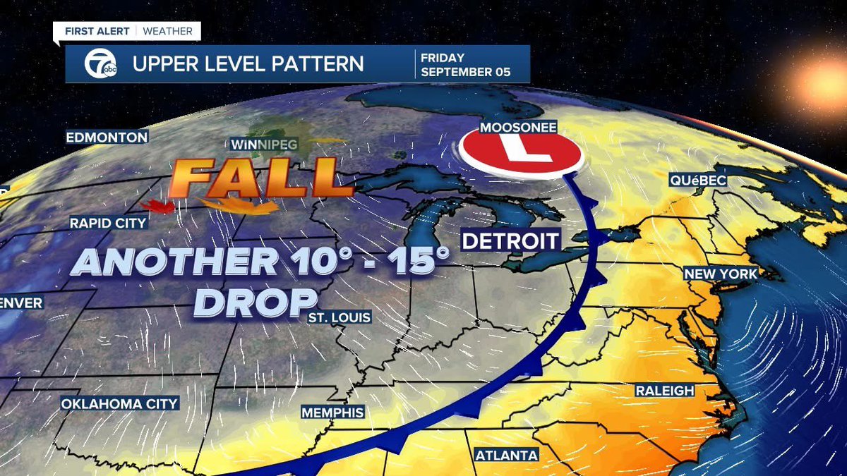 Keep the jackets close.
Another Fall Front arrives next week after a quick holiday warm up. #Detroit