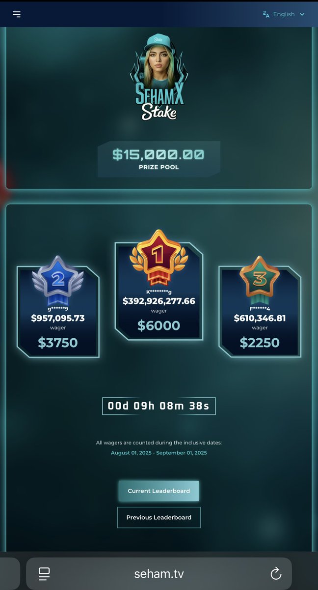 xSehamm's tweet image. History has been made on our leaderboard!
Our #1 player has placed the largest wager ever recorded on any casino leaderboard.

🎉 Congratulations to the Top 10 🤍

💸 $200 Giveaway
– 10 winners will each receive $20
– To enter: Retweet and drop your @Stake username

PS: Don’t…