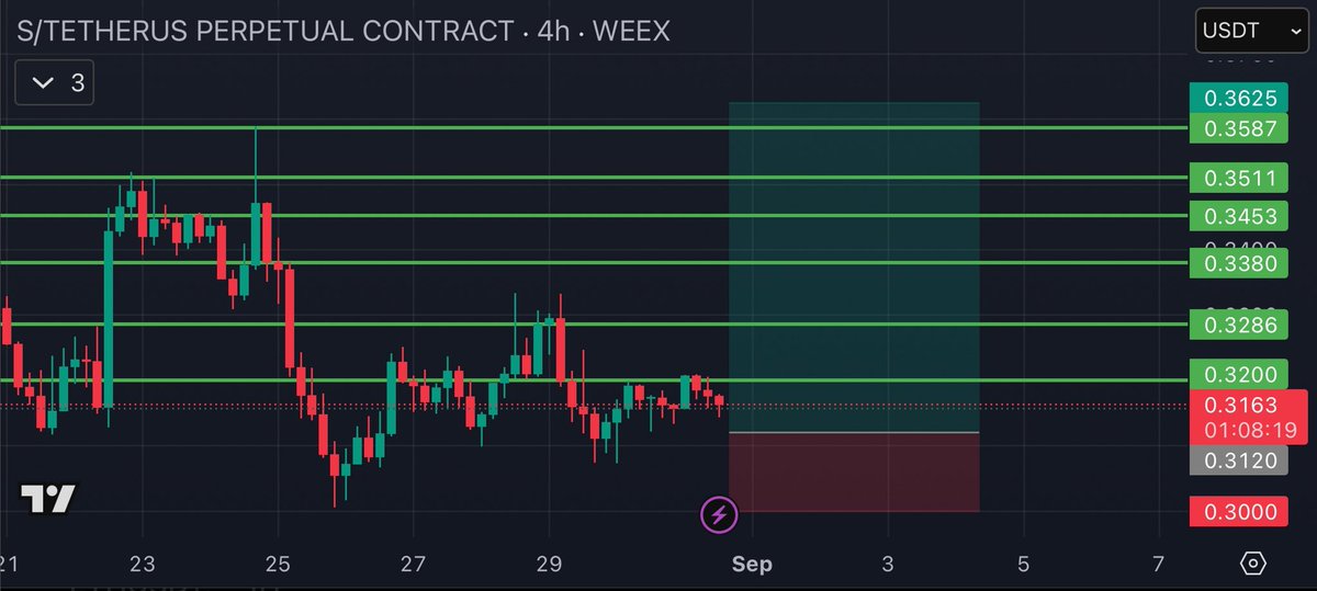 Crypto Arc tweet media
