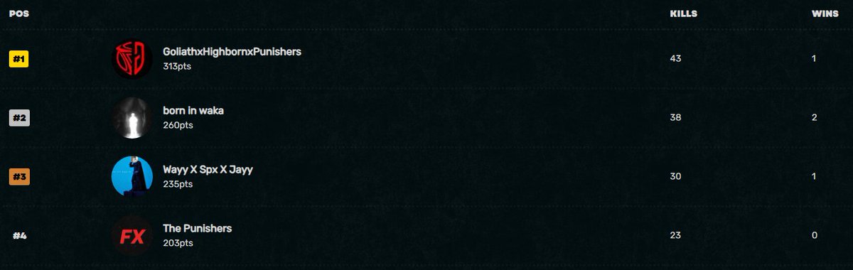 1st. <a href="/_Seventy7_7/">Seventny</a> <a href="/neymarxv/">Neymar</a>