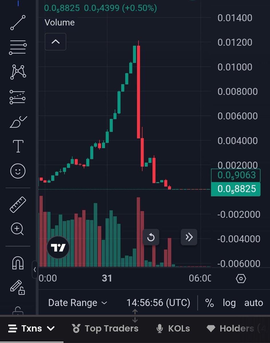 SovMeMe 💹🧲 tweet media