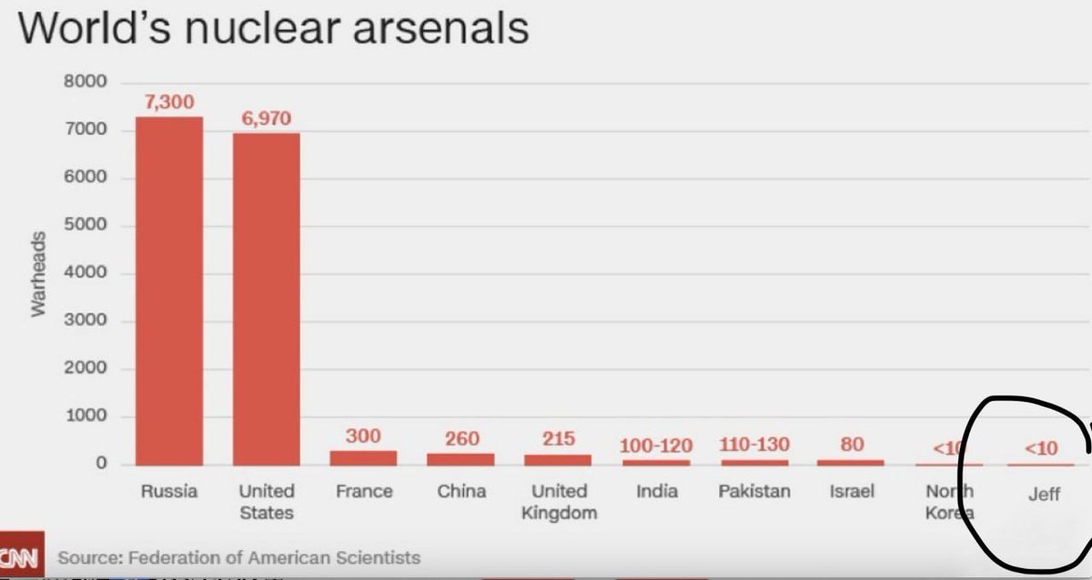 I'm sorry, who the fuck is Jeff?