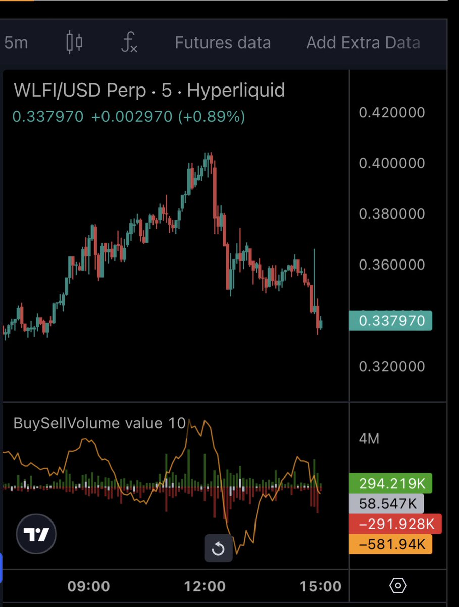 ChegoVsego's tweet image. like i sad

And its overhyped yet 

$wfli f*ck scammers