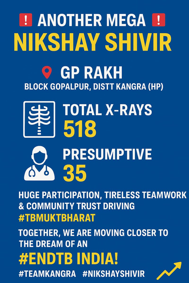 Intensified TB Mukt Bharat | Kangra Himachal India tweet media