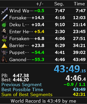 風のタクト初の44分切り&amp;世界記録更新しました！！！！！

直前でもっと早いペースでバリアスキップまで成功したのにゾンビホバー不発で微更新に終わって、そのまま継続して同日に同じペースで完走まで持っていけました！！

難しい技多くてめっちゃ辛かったけどいい結果を出せて良かった！！