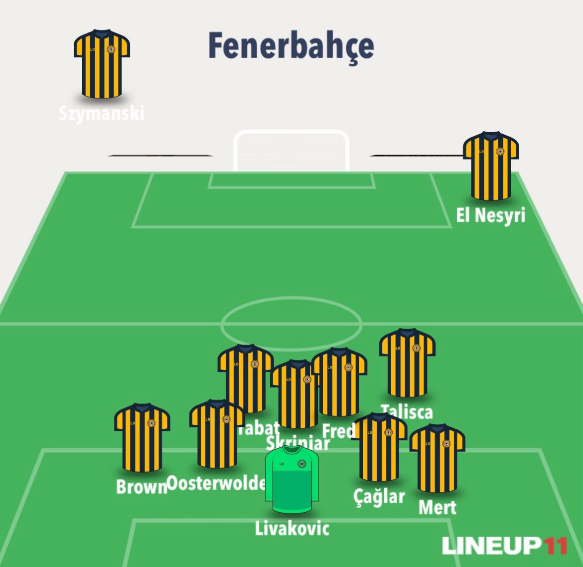 MacAllisterr10's tweet photo. Mourinho olsaydı çakacağımız kadro 

#GBvFB https://t.co/bHxWf28bFO