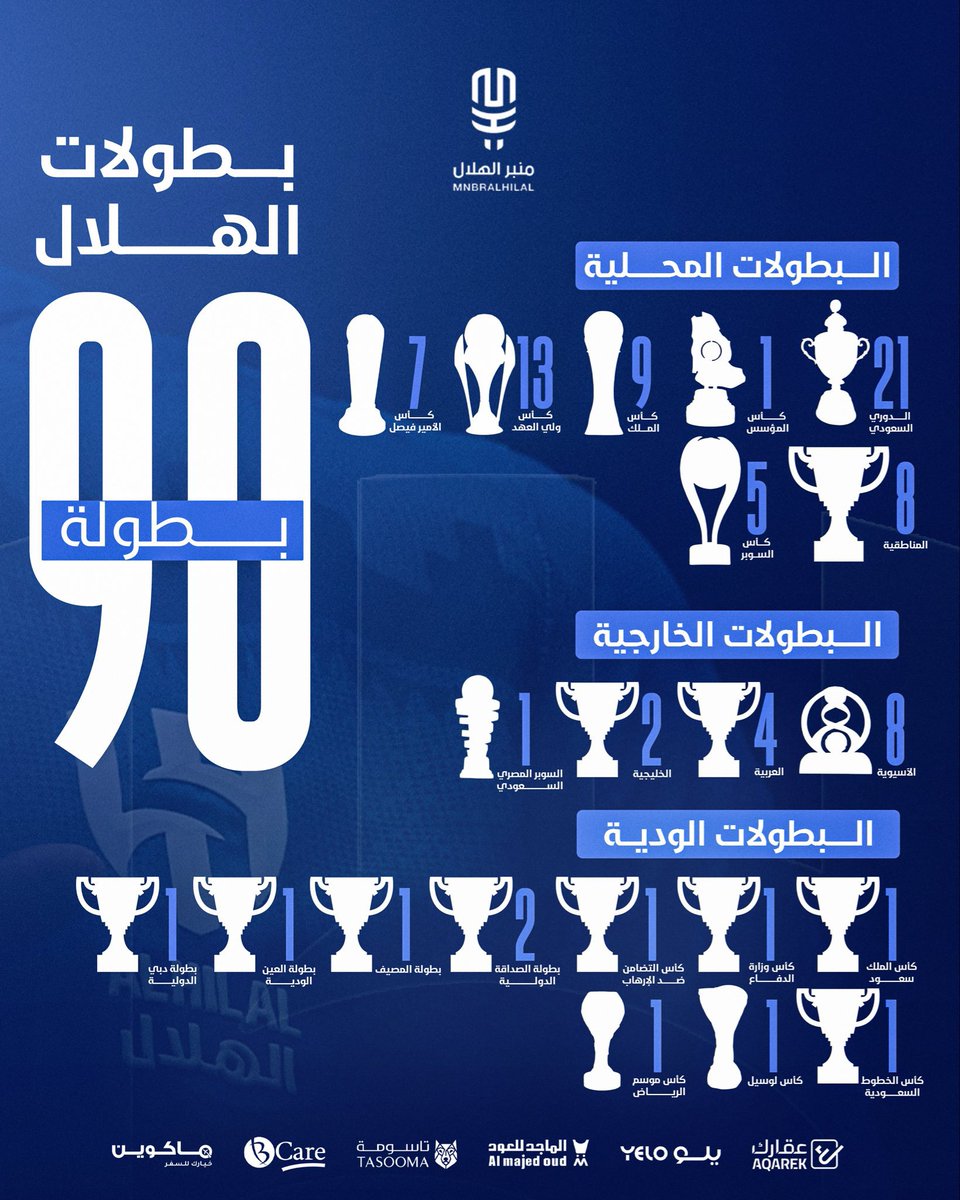 ali_aldhahri's tweet photo. هل فيه منافس ؟ 💙 https://t.co/8xgk29hTdR