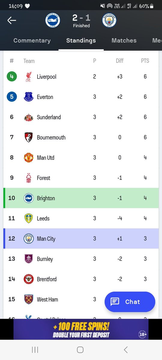 Let's celebrate City's loss
Like and Repost
Drop your @
Follow all accounts