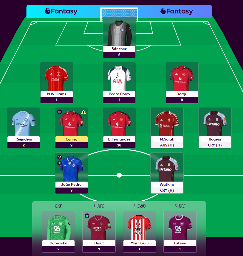 UTDdani7's tweet image. ly Amorim