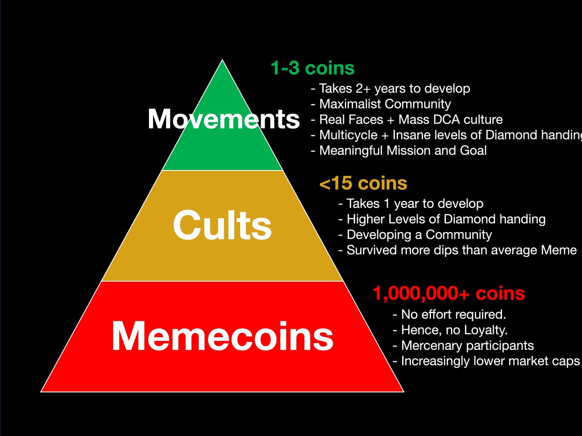 seeyouinzion's tweet photo. What if there was a movement that has already developed in 2 years, has a maximalist community, real faces, a meaningful mission and goal but doesn't have a coin yet. 

Is it time to tokenize it?

$BTC $ETH $SOL $PEPE $MOG $SPX $ADA $XRP https://t.co/2nLy2WRjLT