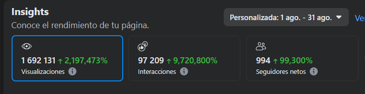 Felizmente el sorteo de ayer salió bien xd así que creo que pronto anunciaré el siguiente... 🤑
Este mes ha empezado bastante bien, no solo con el apoyo de las subs en Kick sino también en mis otras redes como YouTube, Tiktok y hasta Facebook 💪
Creo que es una buena señal
