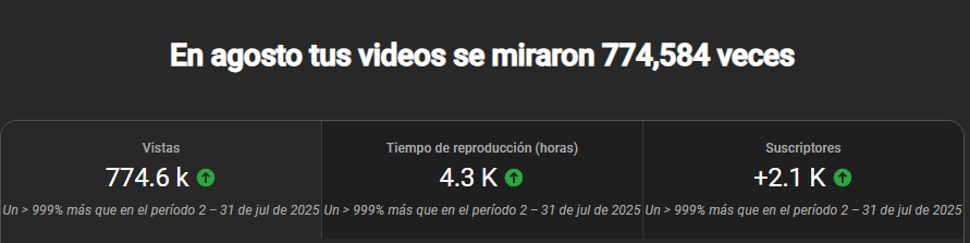 Luismeewis's tweet photo. Felizmente el sorteo de ayer salió bien xd así que creo que pronto anunciaré el siguiente... 🤑
Este mes ha empezado bastante bien, no solo con el apoyo de las subs en Kick sino también en mis otras redes como YouTube, Tiktok y hasta Facebook 💪
Creo que es una buena señal después de todo, seguiré esforzándome en traer más contenido, gracias a los que siempre me dejan un mensaje de apoyo cada que pueden 🫡
La anemia no me vencerá 👻