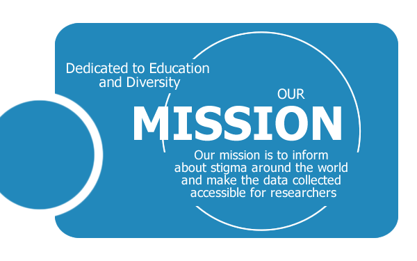 S | #Stigmabase Mission 

Stigmabase is a Canadian Non-Governmental &amp; Nonprofit Initiative. Our mission is to inform about stigma around the world and make the data collected accessible for researchers. 

As of end of Q2 2025, since September 7, 2010, Stigmabase has selected and
