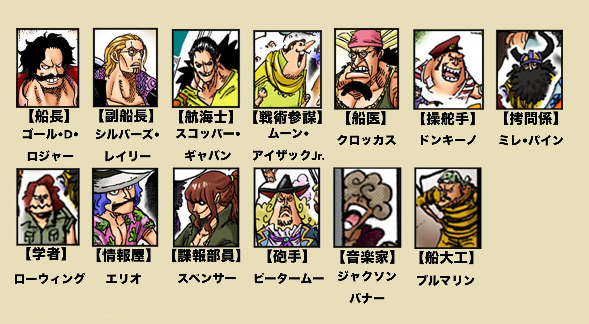 ワンピース ロジャー海賊団