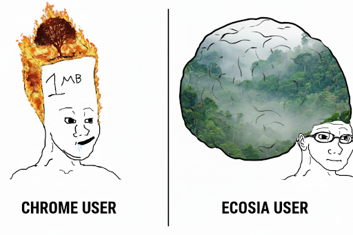 IdleForestTree's tweet photo. Chrome vs Ecosia users
@ecosia https://t.co/UkiOukNDkl