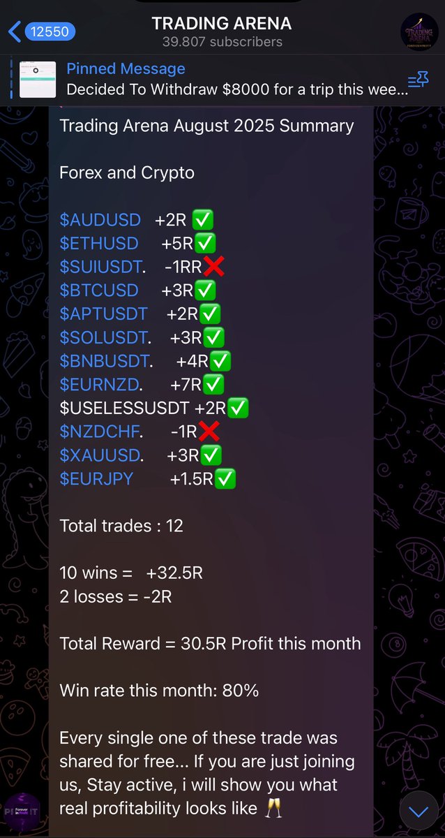 August Trade summary🔥🔥

The main thing i've been doing in this space for the past 3 years is to hand y'all free money making opportunities both on Crypto and forex week in , Week out every month for free, Consistently and profitably as well, Never closed a single month in loss
