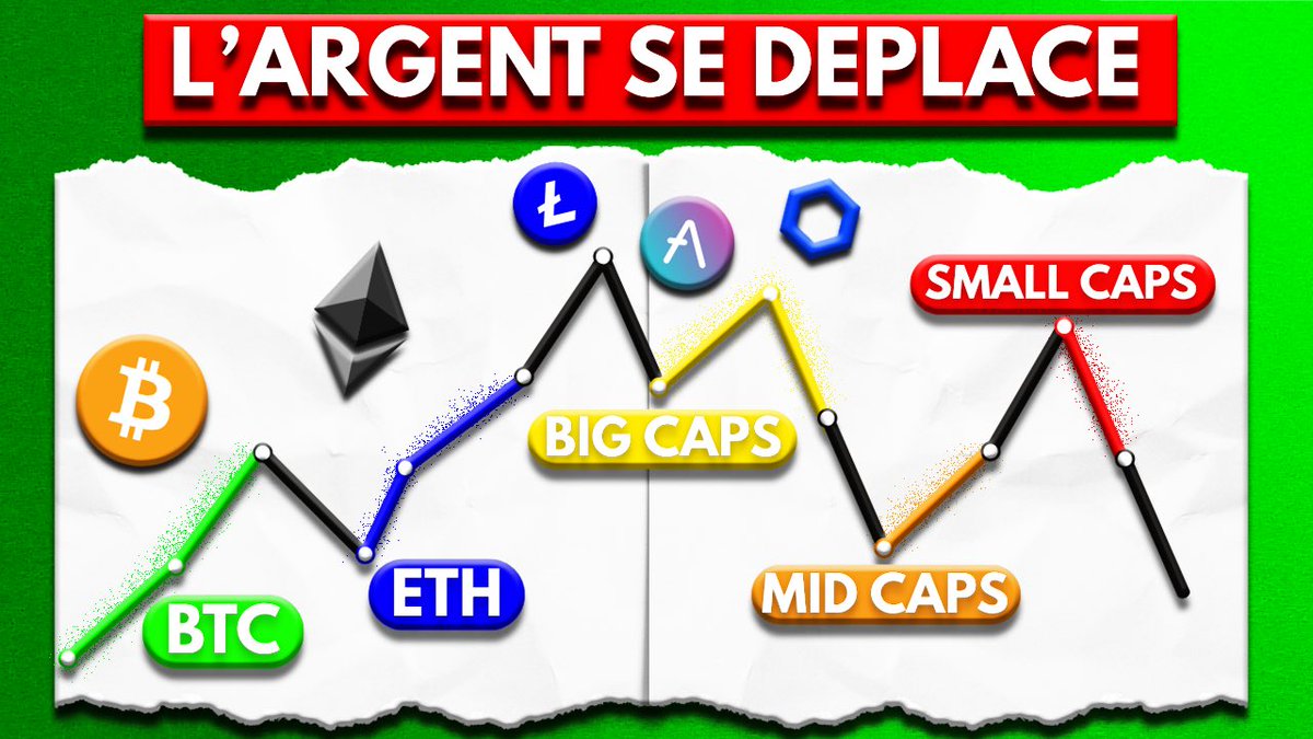 CryptoLogique tweet media