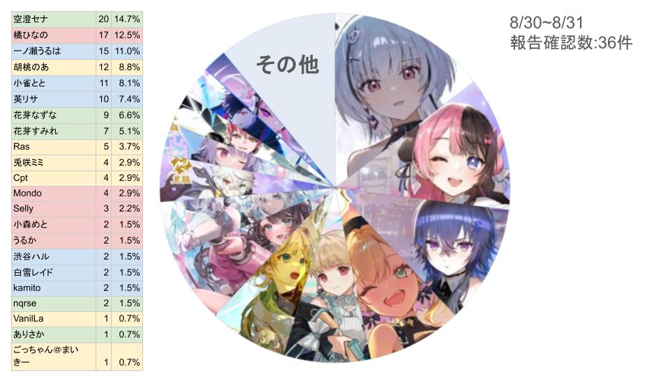 XrossStars Neverfall 英リサ SRP Never Fall SR 英リサ xross stars - メルカリ
