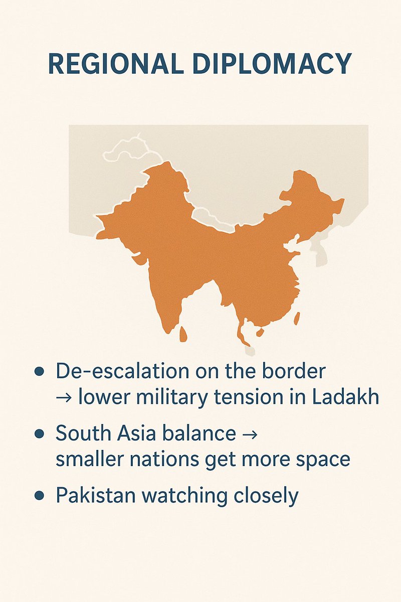 Engineer_dec's tweet photo. 🇮🇳🤝🇨🇳 India–China Reset 2025
At the #SCOSummit, PM Modi & President Xi agreed to:
✅ De-escalate border tensions
✅ Resume flights & trade exchanges
✅ Revive Kailash Mansarovar Yatra
✅ Embrace “partners, not rivals”

Big question: Will words turn into action? 🔎

#IndiaChina #ModiXi #SCO2025