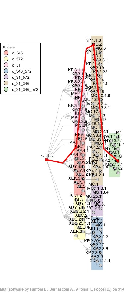 End-of-Summer COVID wave linked to SARS-CoV-2 XFG.* variants (a.k.a. “Stratus”). Once again well predicted by #ConvMut software. Hoping ⁦<a href="/WHO/">World Health Organization (WHO)</a>⁩ just uses this tool to recommend updated vaccine composition. ⁦<a href="/GISAID/">GISAID Initiative</a>⁩ ⁦<a href="/polimi/">Politecnico di Milano</a>⁩