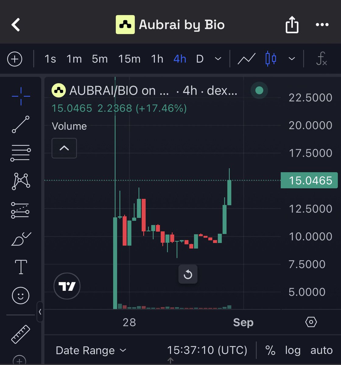luckyluke.base.eth (@luckyluke_eth) on Twitter photo AE staking $AUBRAI cú này lãi kép luôn rồi
Những kèo staking này ai tinh ý xíu cứ mua 100%, sau đó đem 50% staking còn 50% hold để khi tăng giá đem cái gốc về chơi trên lãi thì tâm lý thoải mái vô cùng
Chúc ae kiếm thật nhiều #BioXP
<a href="/BioProtocol/">Bio Protocol</a> AE staking $AUBRAI cú này lãi kép luôn rồi
Những kèo staking này ai tinh ý xíu cứ mua 100%, sau đó đem 50% staking còn 50% hold để khi tăng giá đem cái gốc về chơi trên lãi thì tâm lý thoải mái vô cùng
Chúc ae kiếm thật nhiều #BioXP
<a href="/BioProtocol/">Bio Protocol</a>