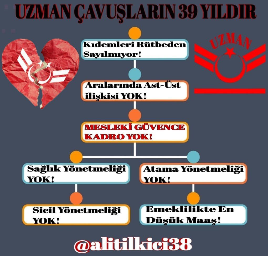 📌 UZMAN ÇAVUŞUN SORUSU CEVAPSIZ MI KALMALI?  
🔹 Atama yönetmeliği neden liyakate değil, takdire dayanıyor?  
🔹 Sağlık yönetmeliği neye göre “elverişsiz” diyor?  
🔹 Sicil sistemi neden keyfi ve denetime kapalı?  
🔹 Neden yıllarca görev yapanın kıdemi yok sayılıyor?  

🟥 Bu