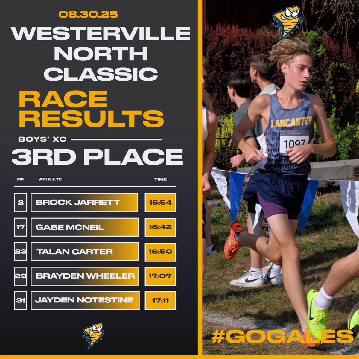 lancastergales's tweet photo. Boys Cross Country places 3rd at the Westerville North Classic. #Galesnation https://t.co/ZPS04LE6N8