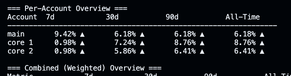 started a new main account last week where I set the goal to only trade quality trades and stop with the low size scalping bs.

really good week on the main